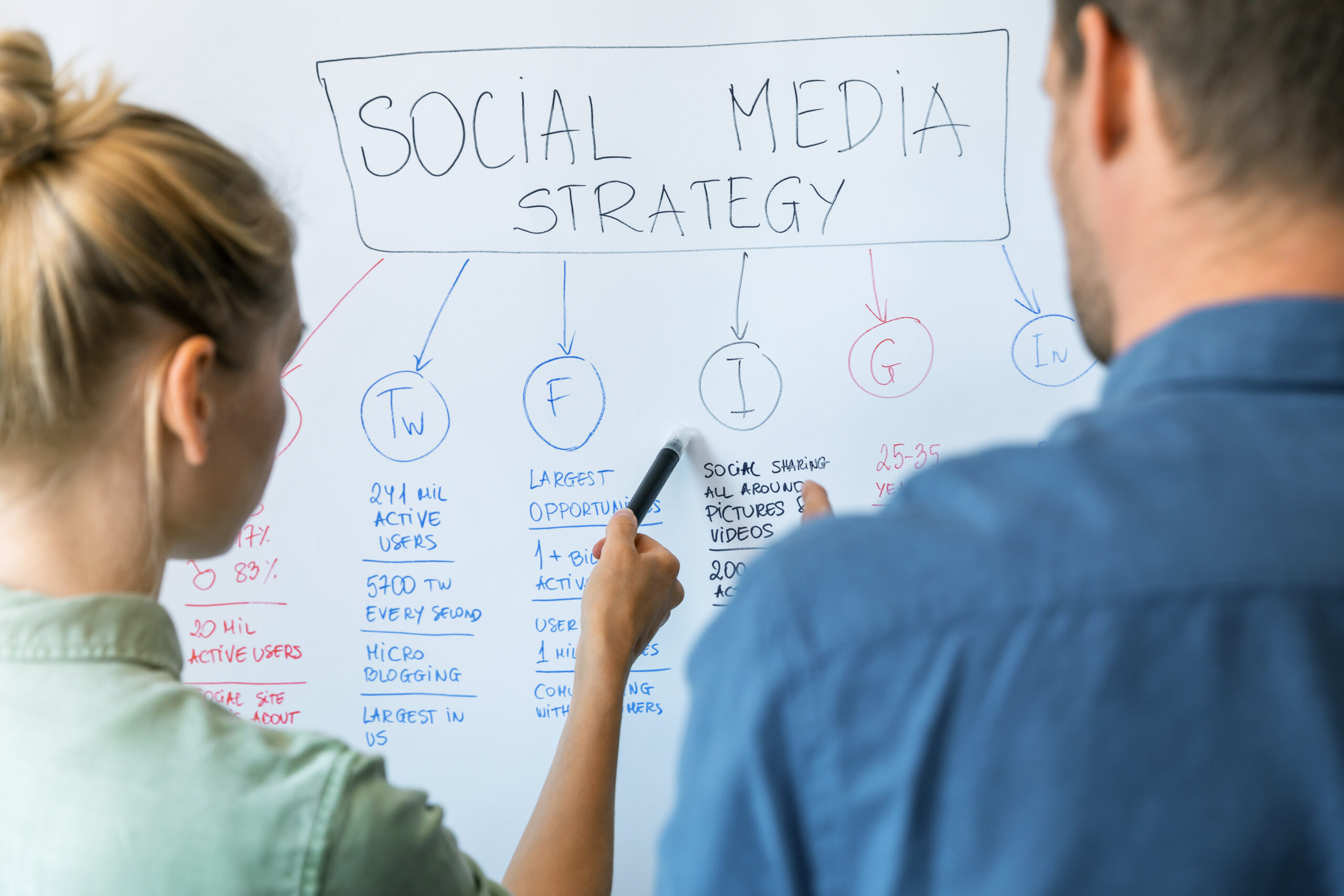 People looking at social media marketing strategy
